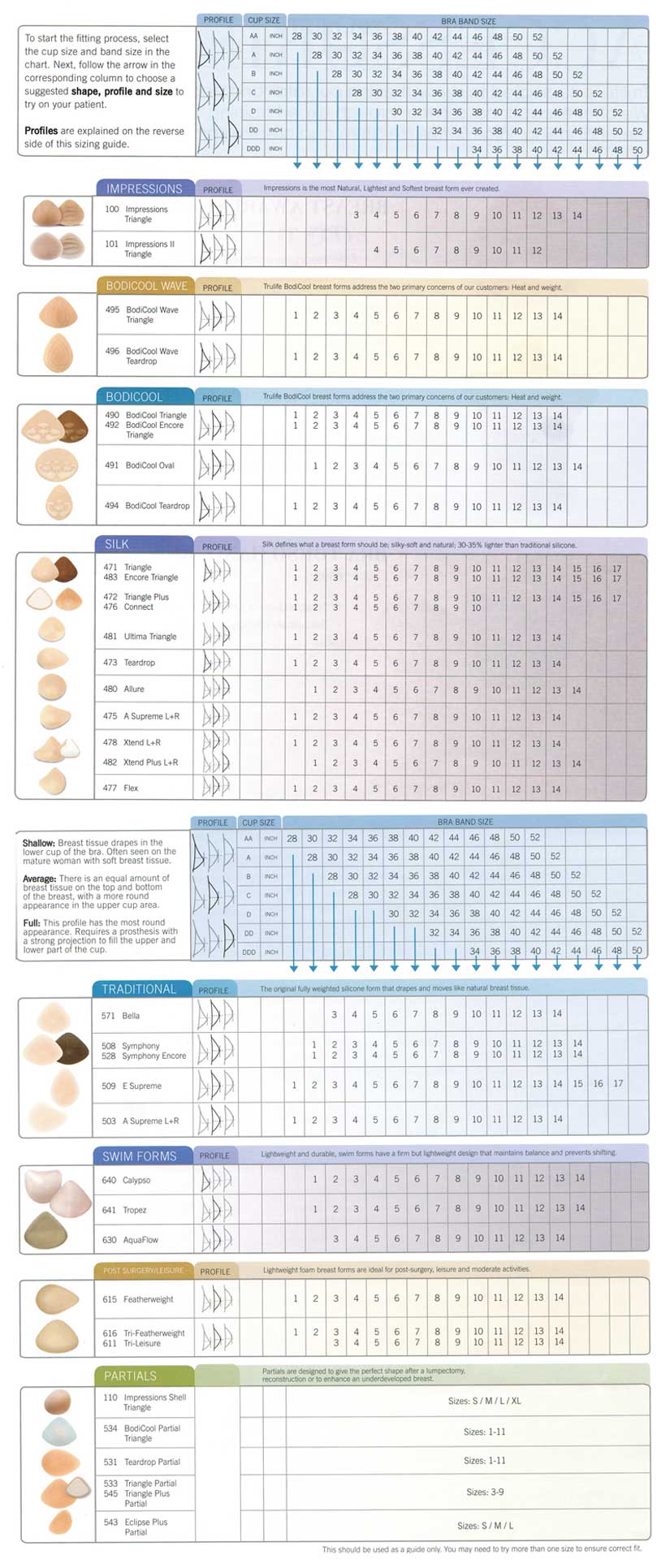 abc breast forms size chart trulife naturalwear charts abc breast forms size chart trulife naturalwear charts
