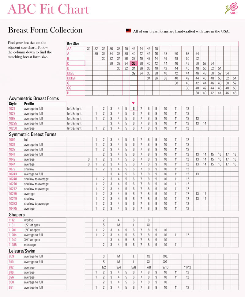 abc charts amoena breast form sizing chart