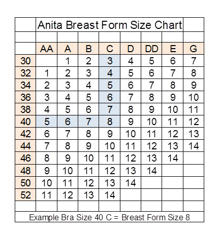 Amoena Prosthesis Size Chart