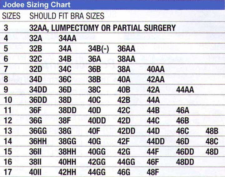 Breast Prosthesis Size Chart