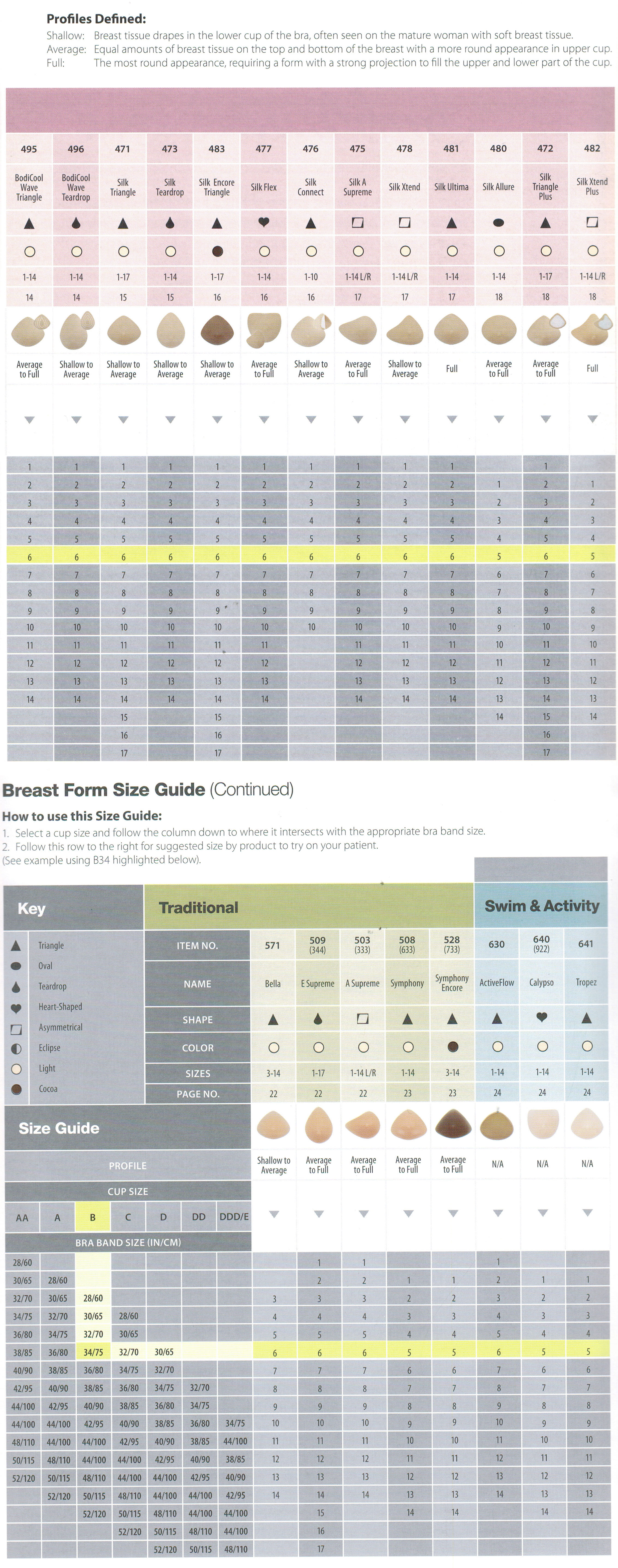 Trulife Breast Form Size Chart