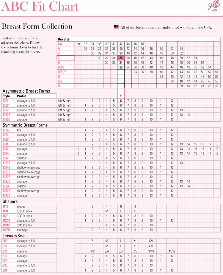 Breast Prosthesis Size Chart