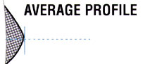 Average Profile breast form or breast prosthesis 