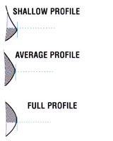 Breast Profile Chart