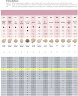 Trulife Naturalwear Size Charts