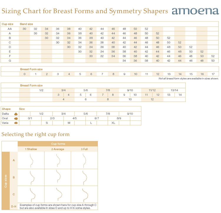 Amoena Prosthesis Size Chart